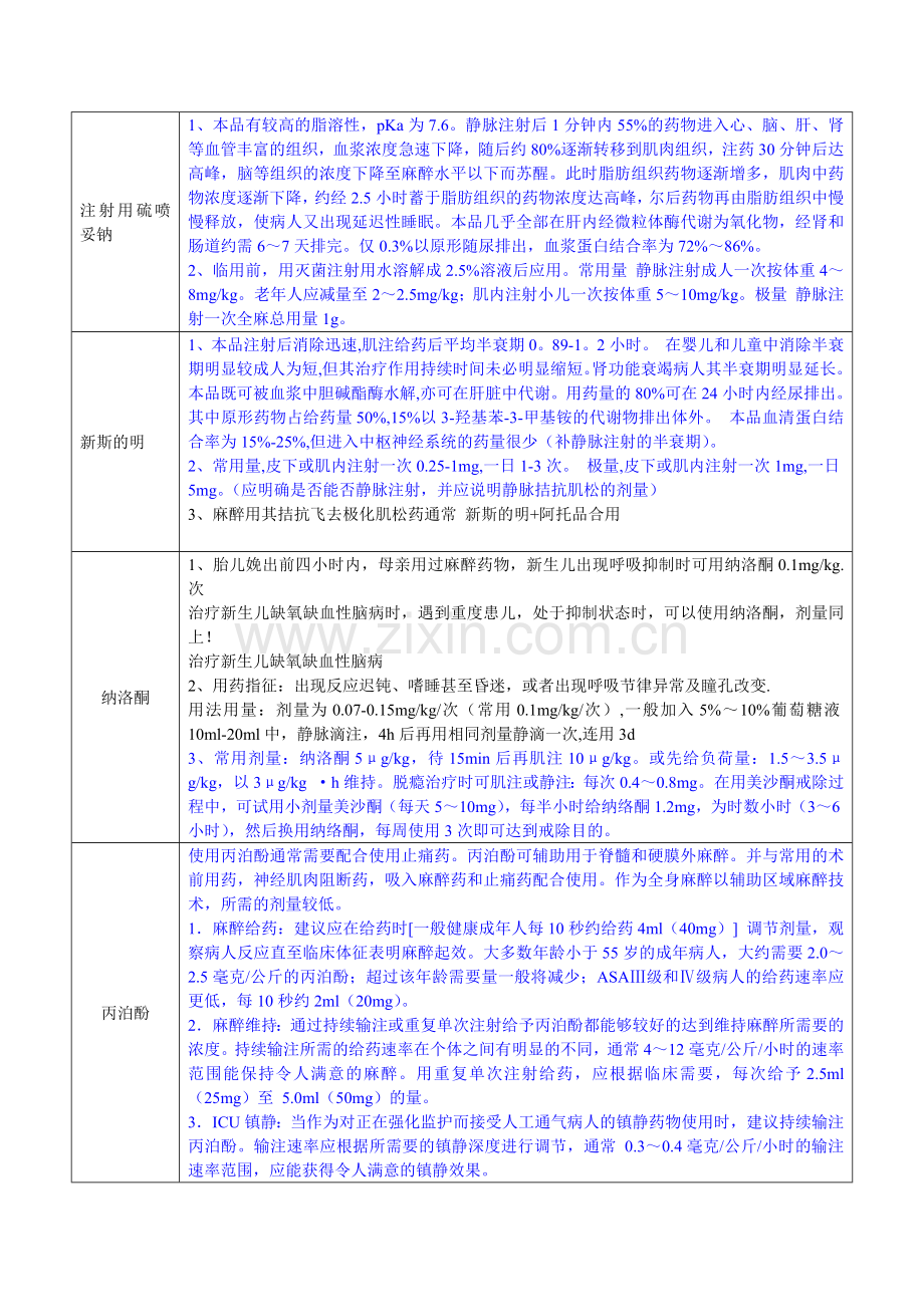 常用麻醉药剂量（另外附一例六岁小儿用药剂量）.docx_第3页