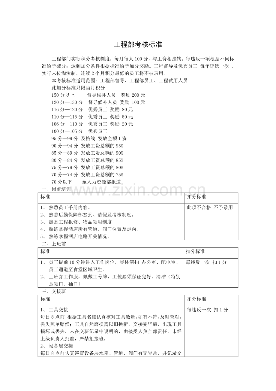 工程部考核标准.docx_第1页