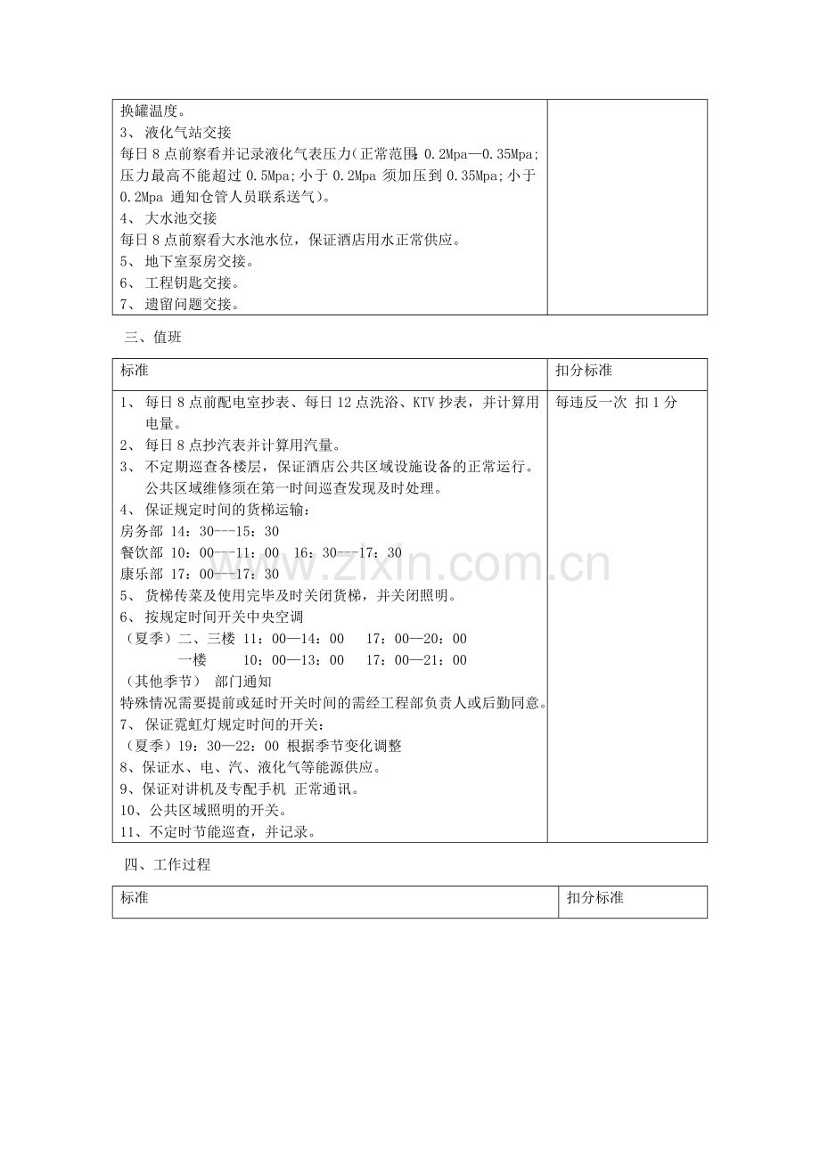 工程部考核标准.docx_第2页