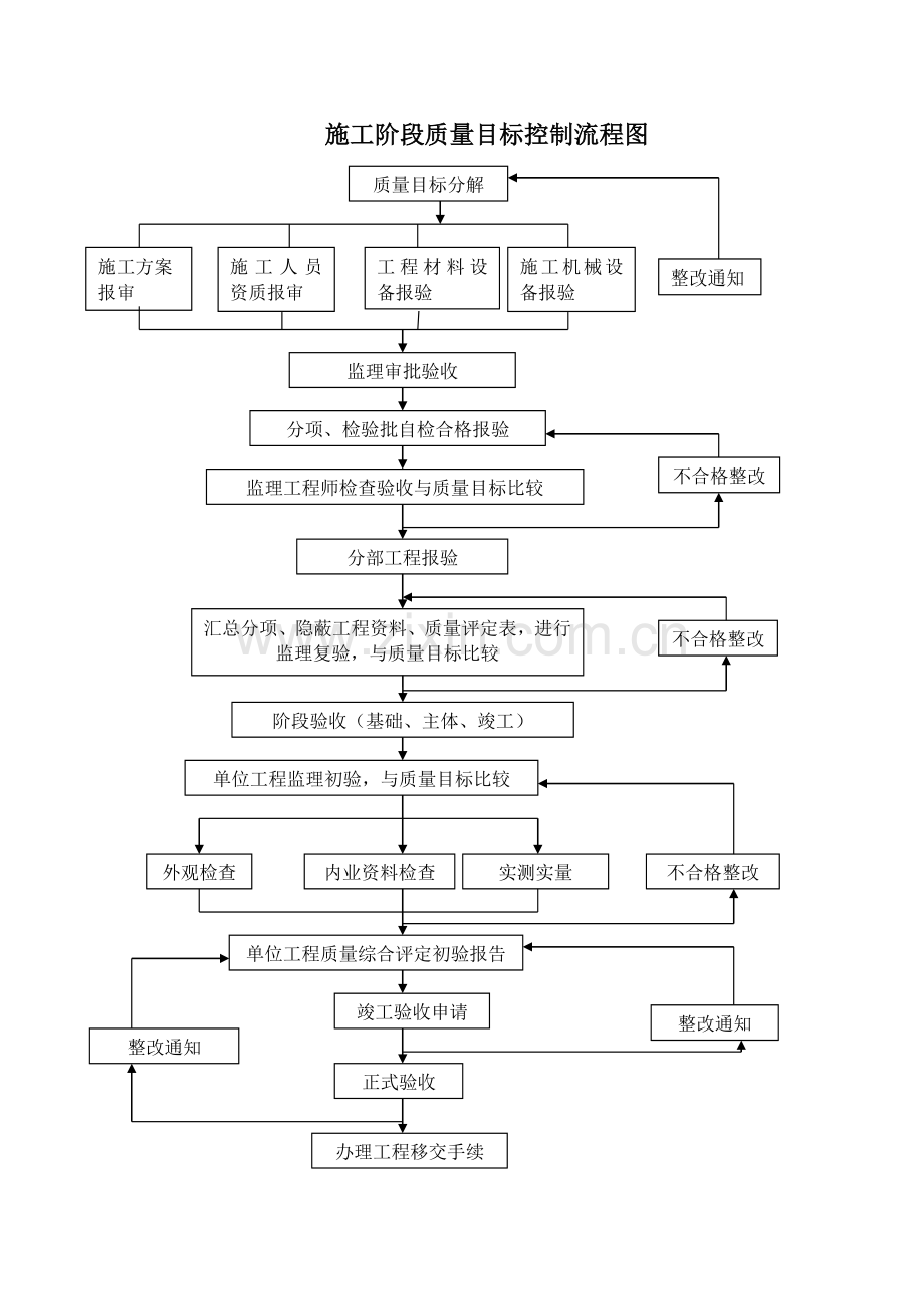 室外工程监理.docx_第3页