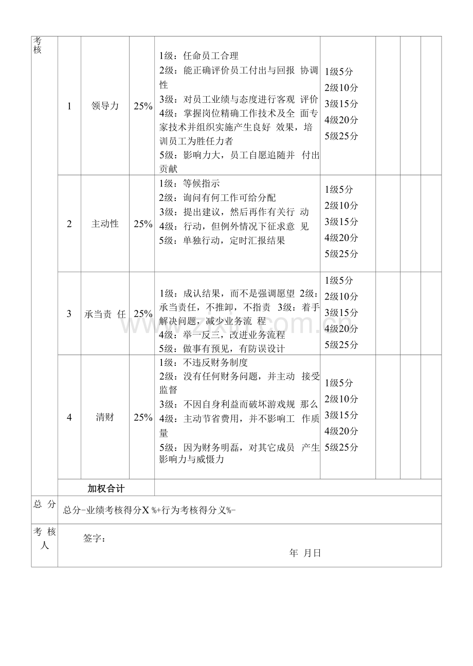 绩效考核表(工程经理).docx_第2页