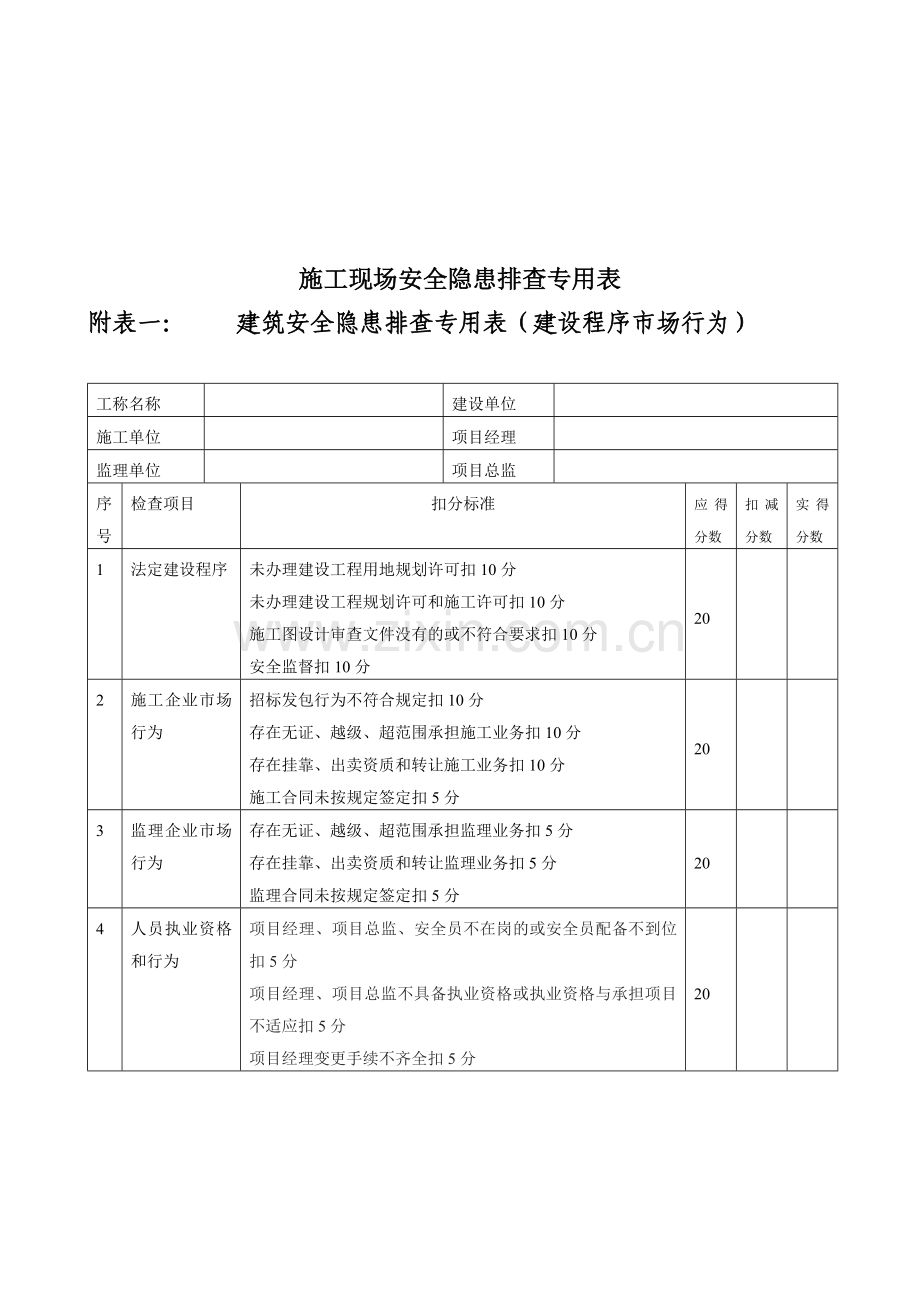 工程施工现场安全隐患排查专用表.docx_第1页