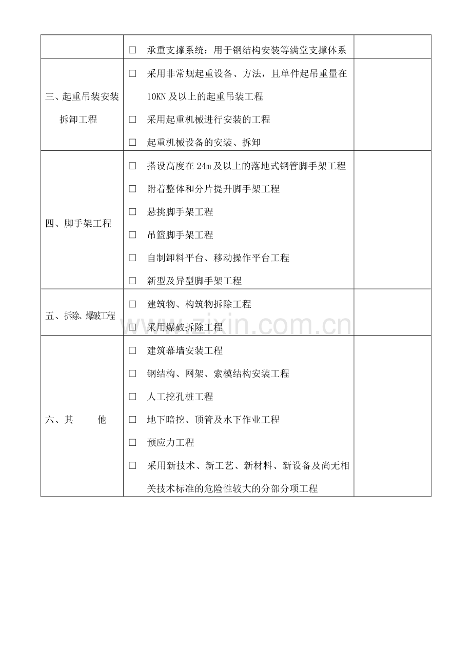 工程施工现场安全隐患排查专用表.docx_第3页