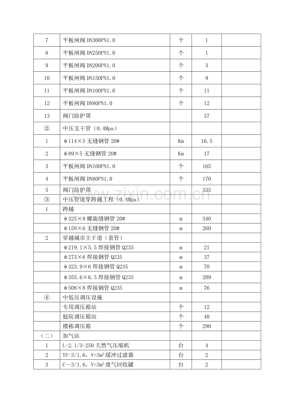 天然气城区管网工程施工组织设计00.docx_第3页