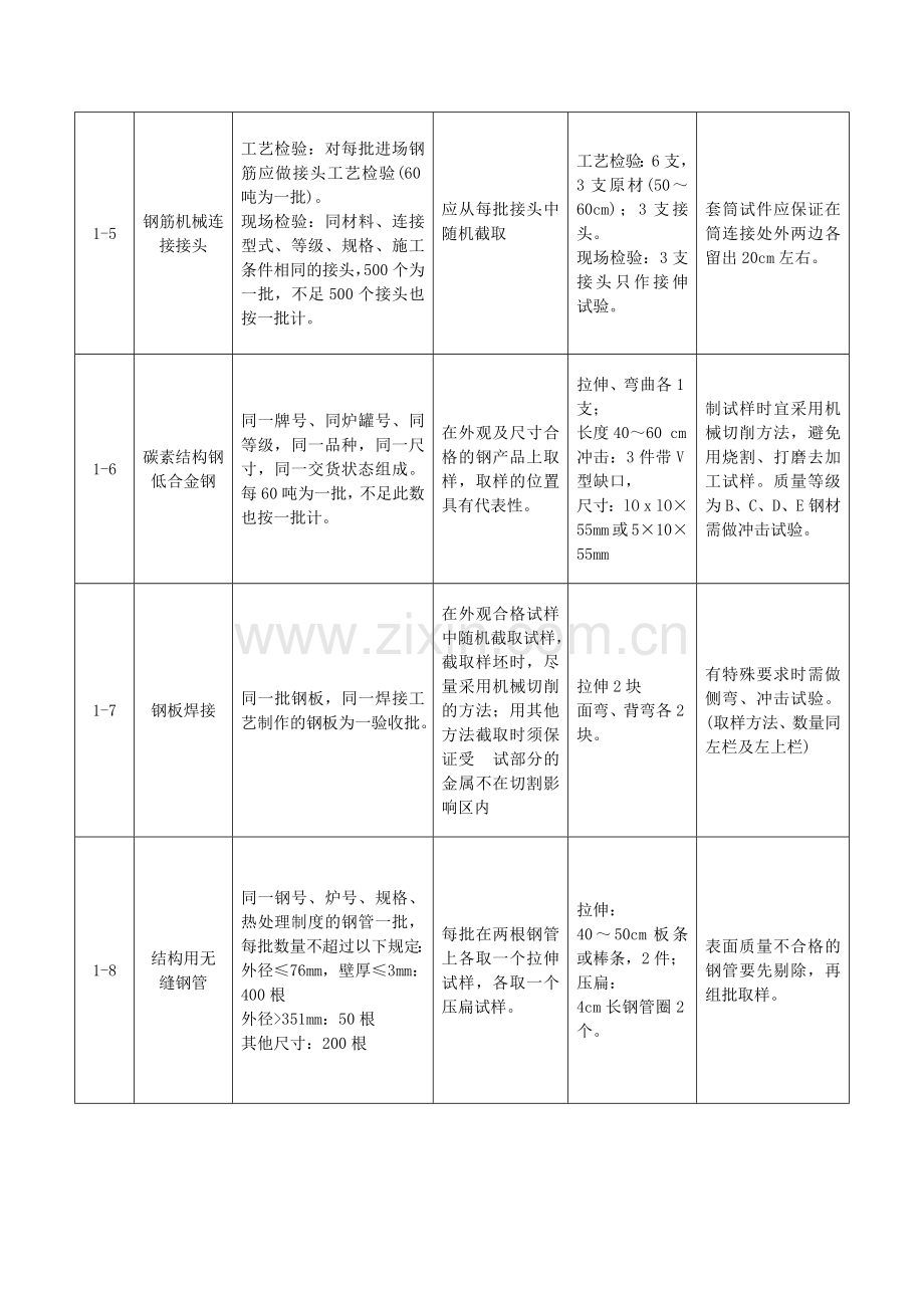 建筑材料取样.docx_第2页