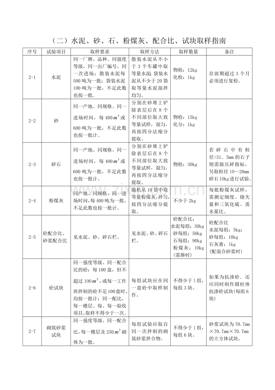 建筑材料取样.docx_第3页