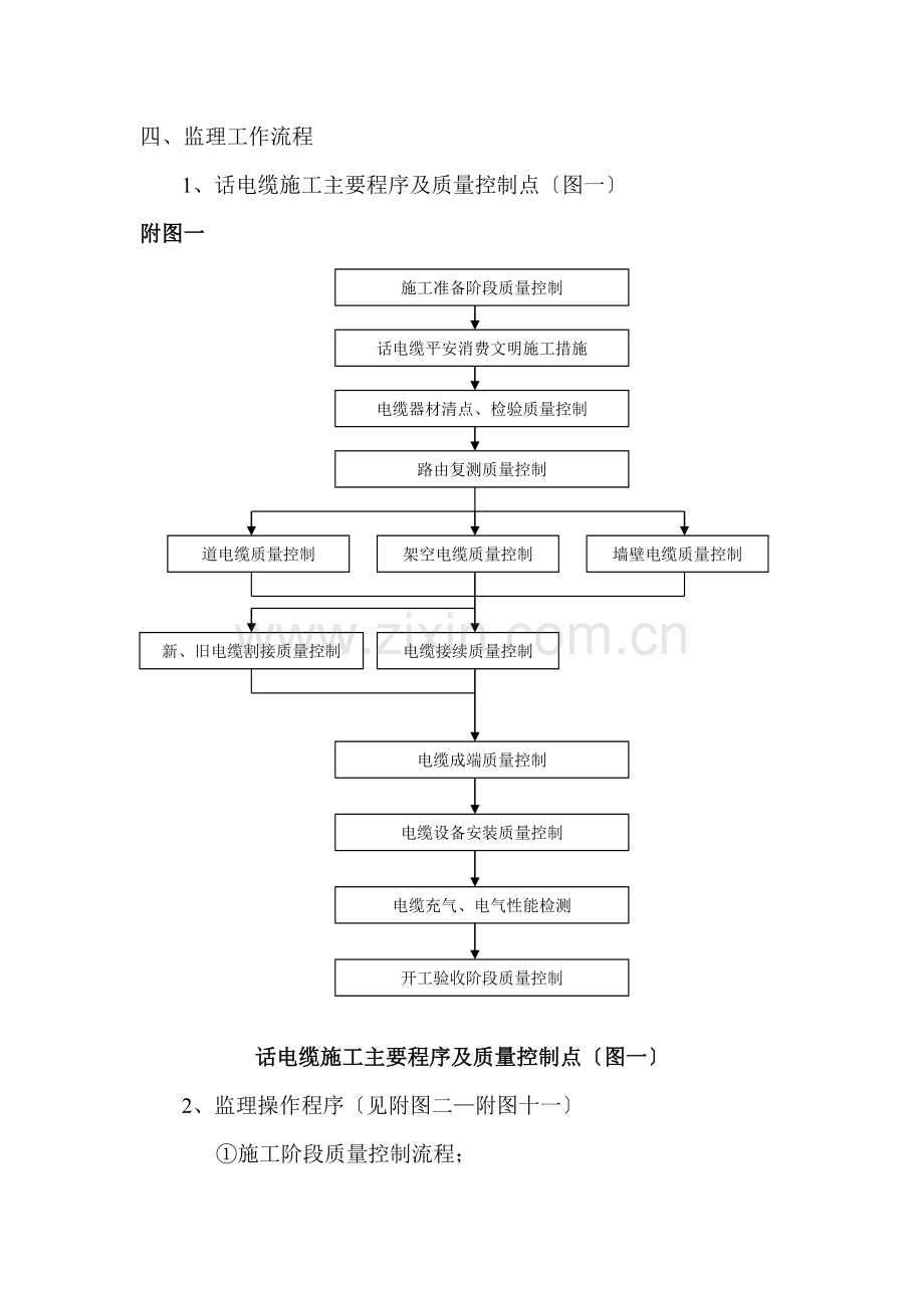 市话电缆线路工程监理实施细则.doc_第3页