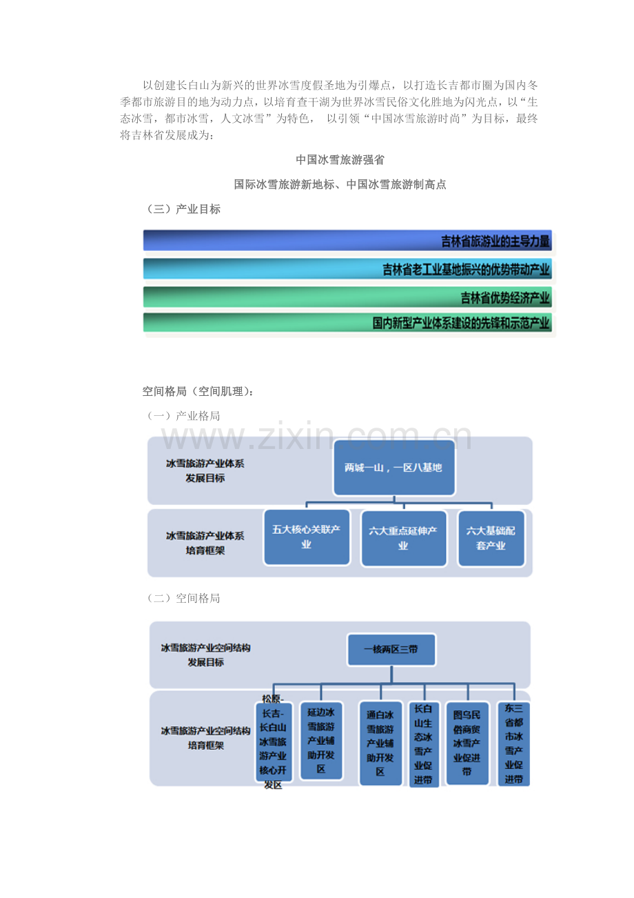 吉林省冰雪旅游产业的总体规划.docx_第3页