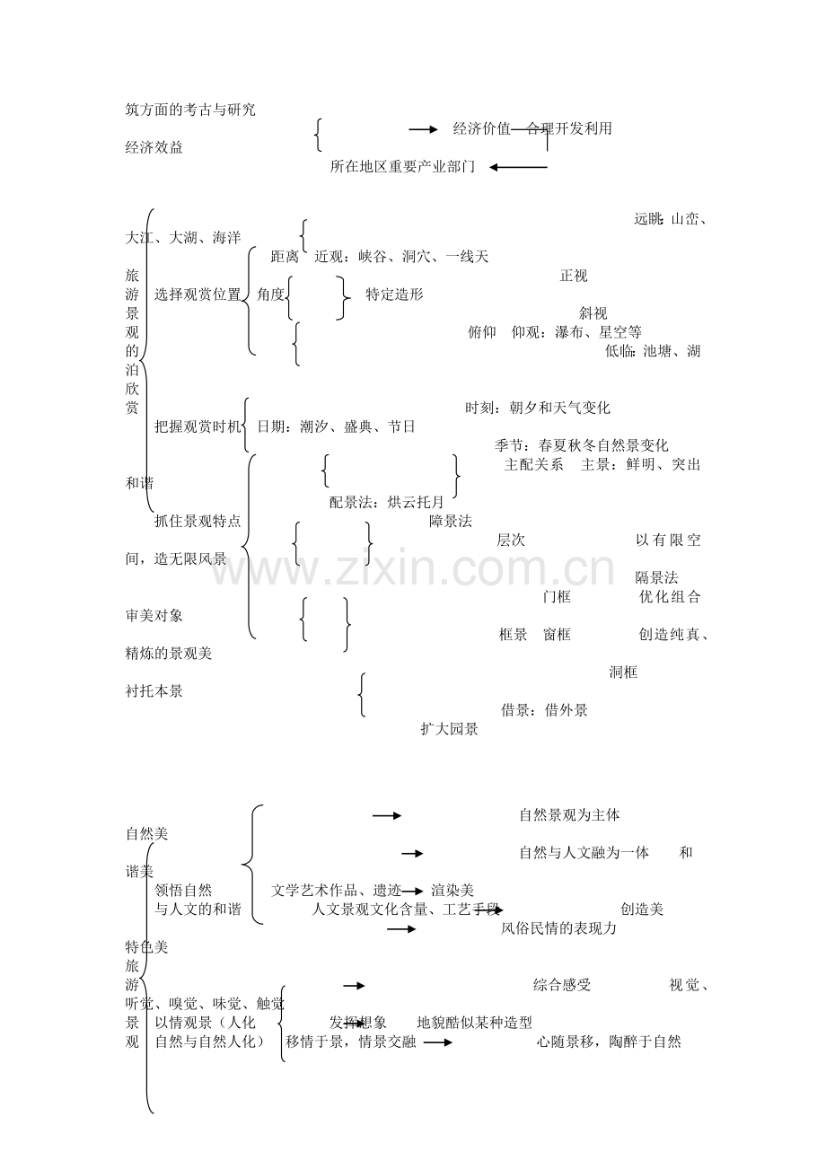 地理教案教学设计第四单元旅游活动.docx_第2页