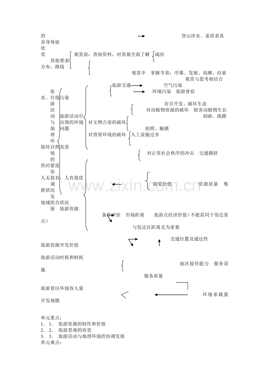 地理教案教学设计第四单元旅游活动.docx_第3页