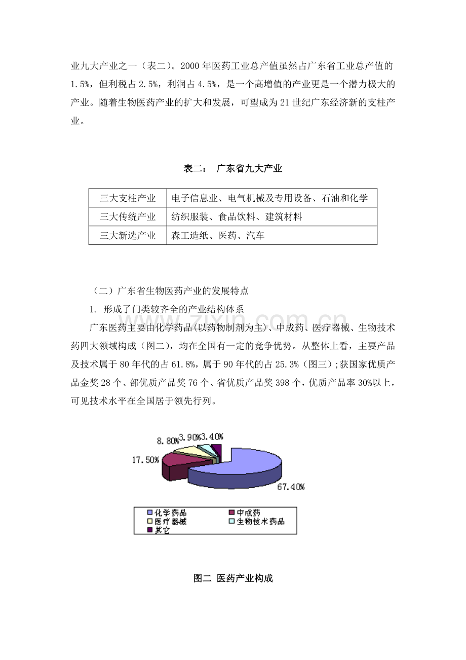 广东省生物医药产业的现状与发展趋势.docx_第2页