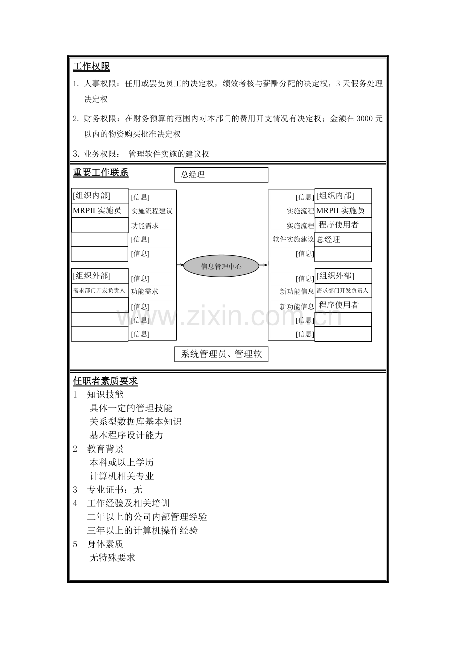 宇通客车职位说明书—信息管理中心主任.docx_第2页