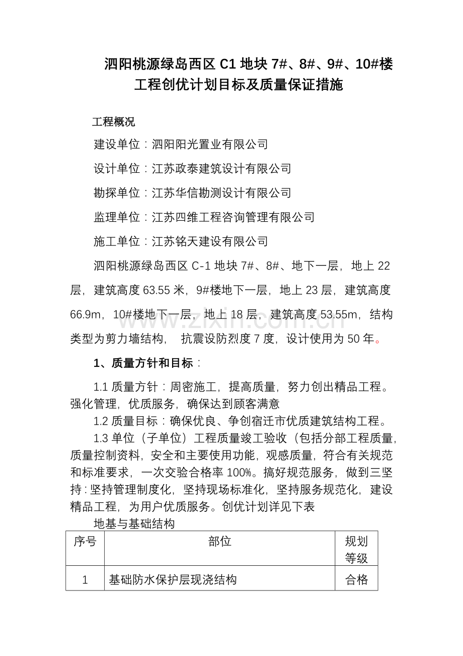 工程创优计划目标及质量保证措施概述.docx_第1页