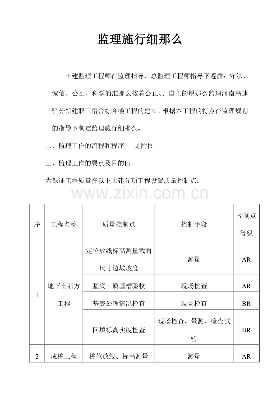 河南高速驿阳分公司新建职工宿舍综合楼土建工程监理细则.doc_第2页