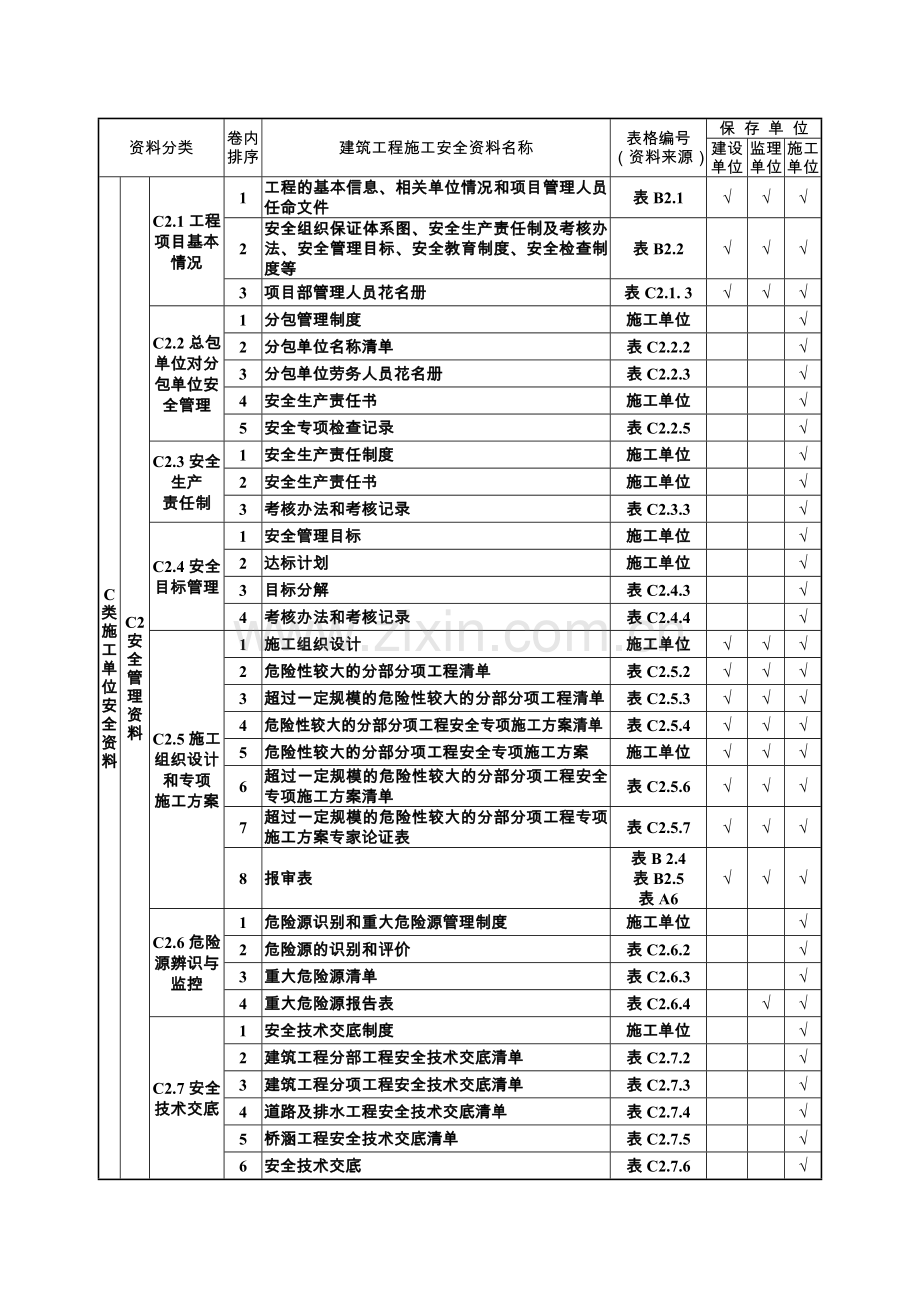 山西省建筑工程施工安全资料规程分类表.docx_第3页