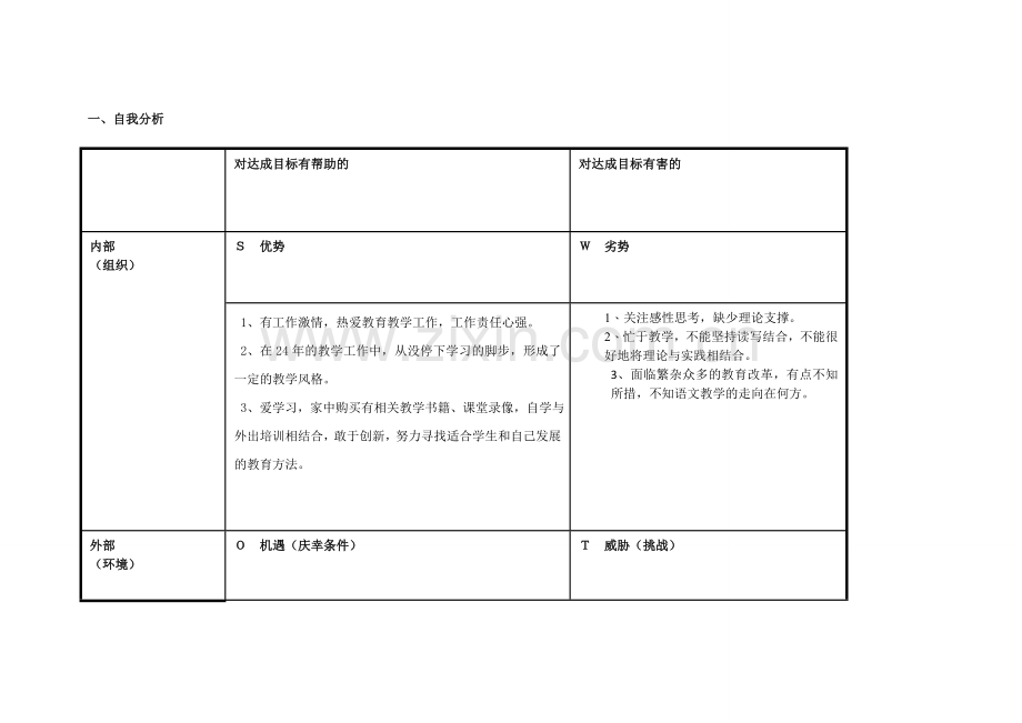 湖北省宜昌市猇亭区郭玲：个人自我诊断SWOT分析表.doc_第1页