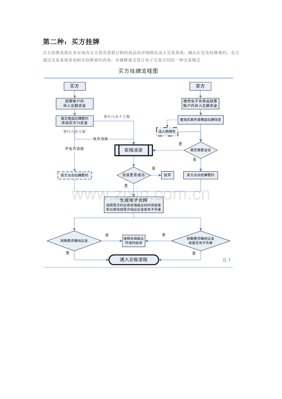 大宗商品电子交易流程图.docx_第2页