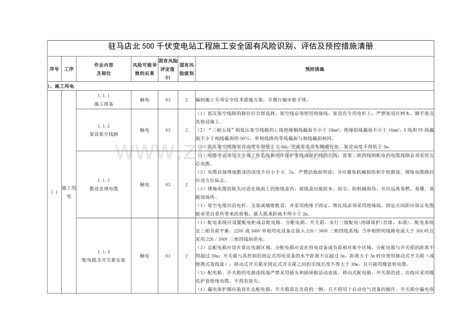 千伏变电站工程施工安全风险识别评估措施清册.docx_第1页