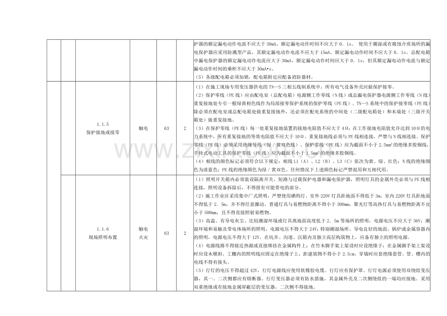 千伏变电站工程施工安全风险识别评估措施清册.docx_第2页