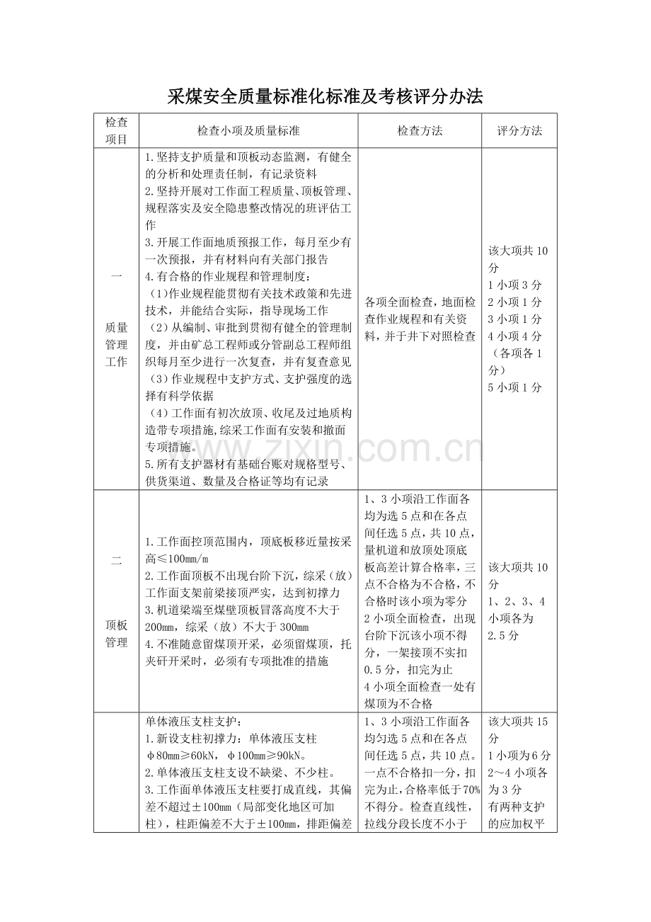 山东省煤矿安全质量标准化(参考已修改).docx_第3页