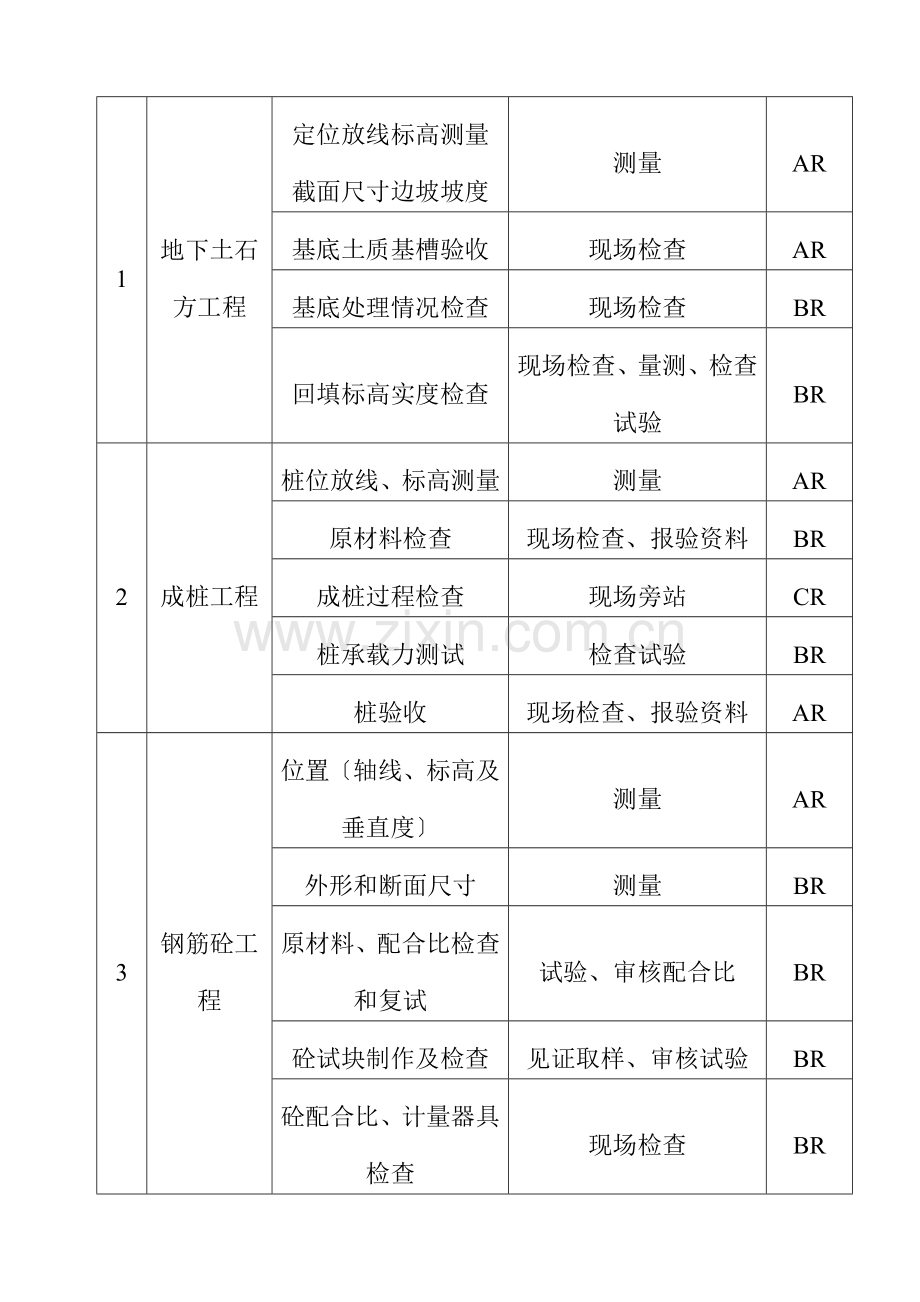 土建工程监理实施细则2.doc_第3页