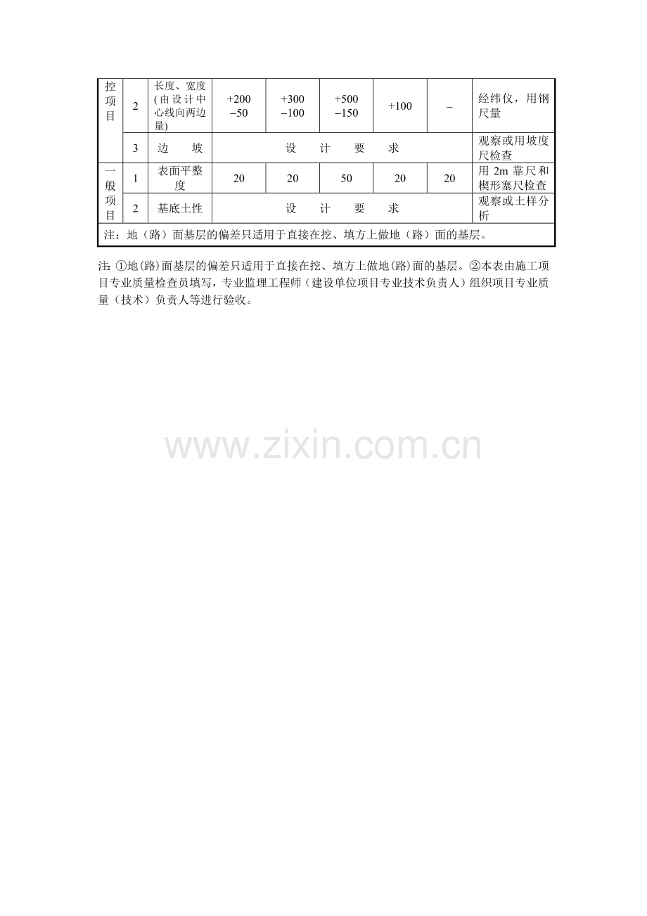 土方开挖工程检验批质量验收记录.docx_第3页