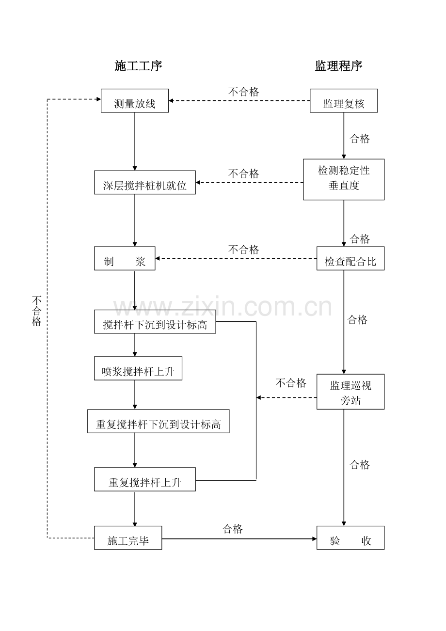 华新港桥河床加固及保护板施工监理实施细则.doc_第2页