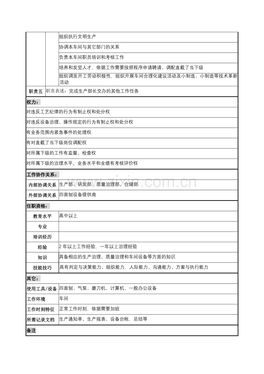 材料行业-四面刨车间主任岗位说明书.docx_第2页