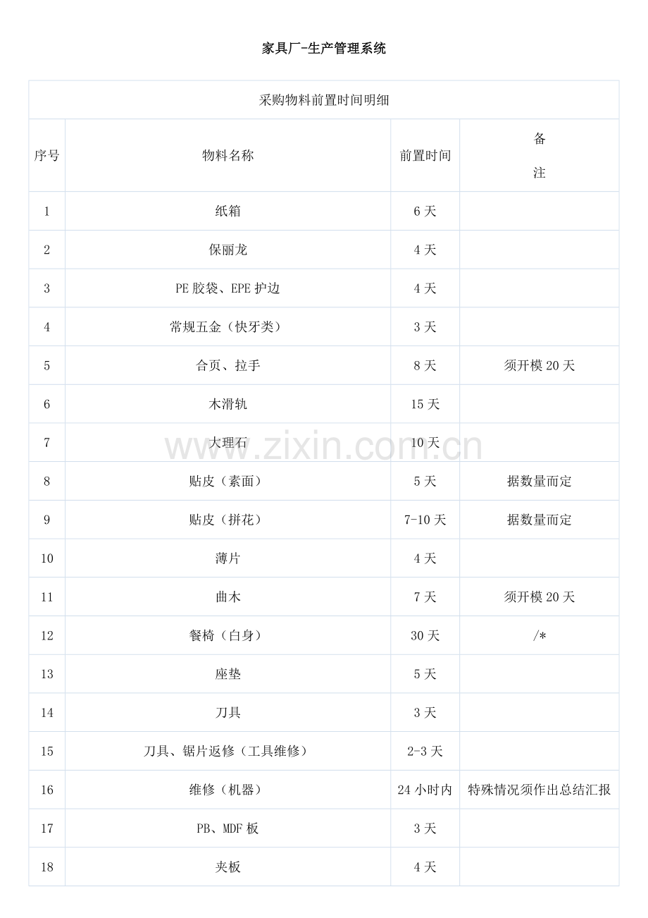 家具厂-生产管理系统.docx_第1页