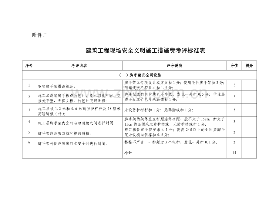 建筑工程现场安全文明施工措施费考评标准表.docx_第1页