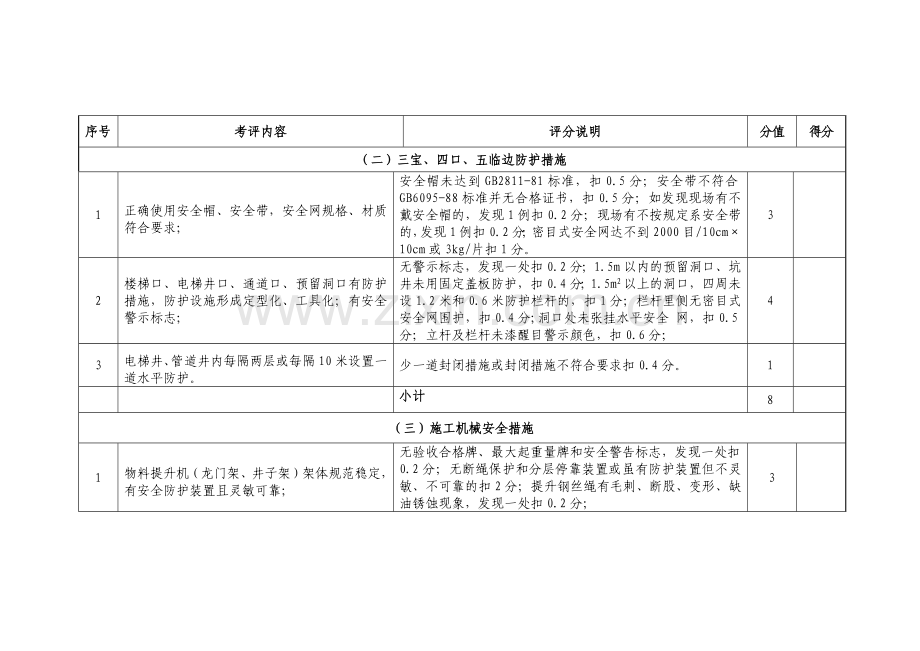 建筑工程现场安全文明施工措施费考评标准表.docx_第2页