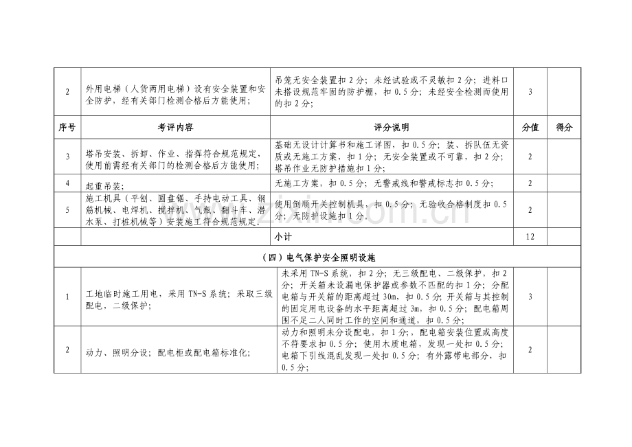 建筑工程现场安全文明施工措施费考评标准表.docx_第3页