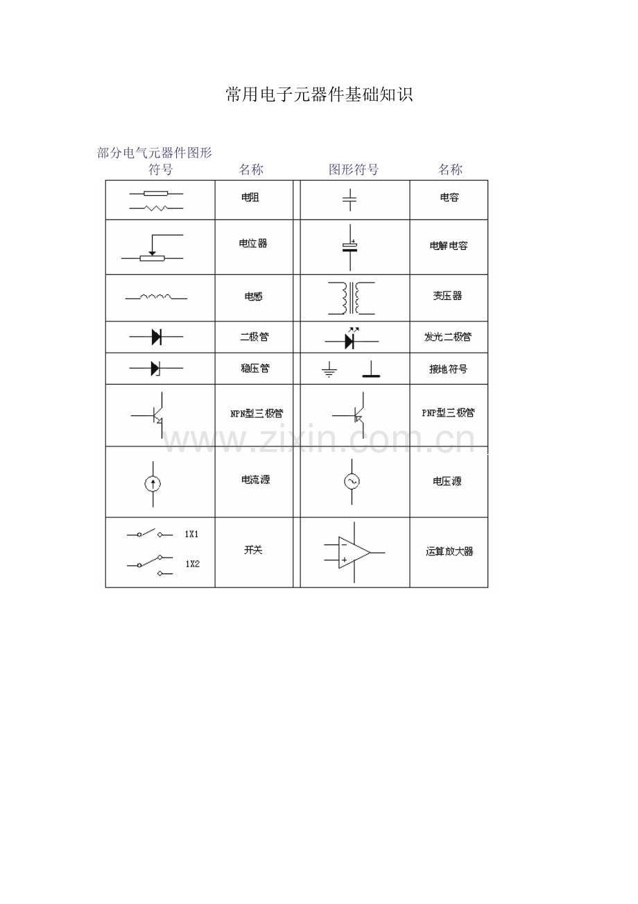 常用电子元器件基础简介.docx_第1页