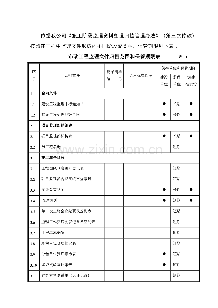 市政工程监理资料内业指导书.docx_第3页