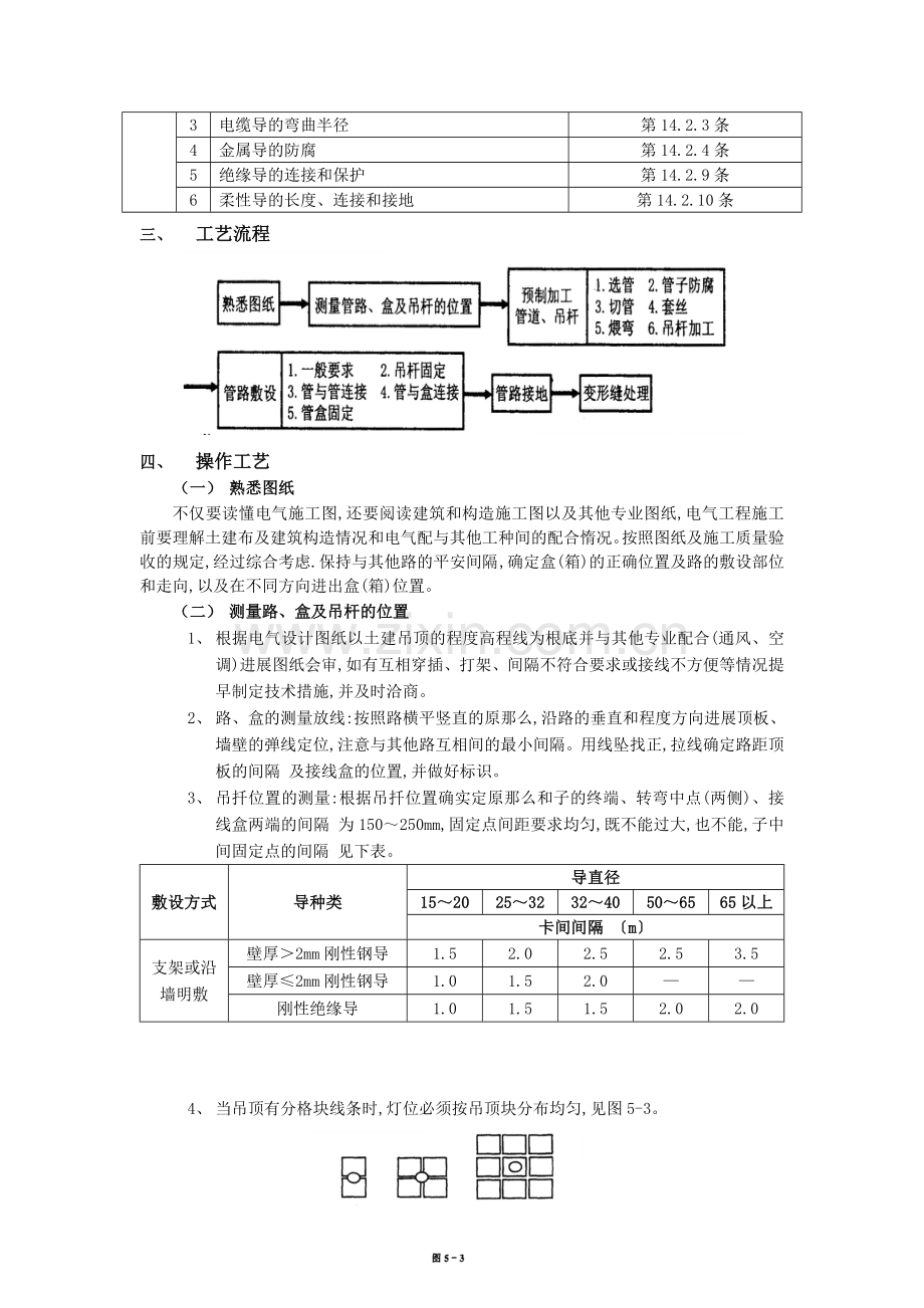 吊顶内管路敷设工程技术交底.doc_第2页