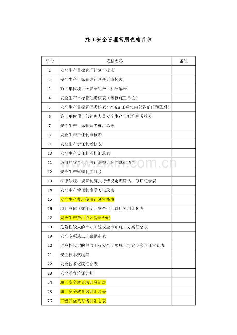 施工安全管理常用表格( 107页).docx_第1页