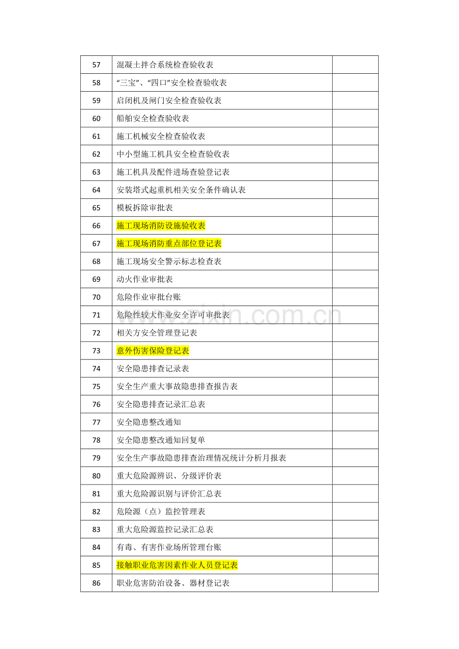 施工安全管理常用表格( 107页).docx_第3页