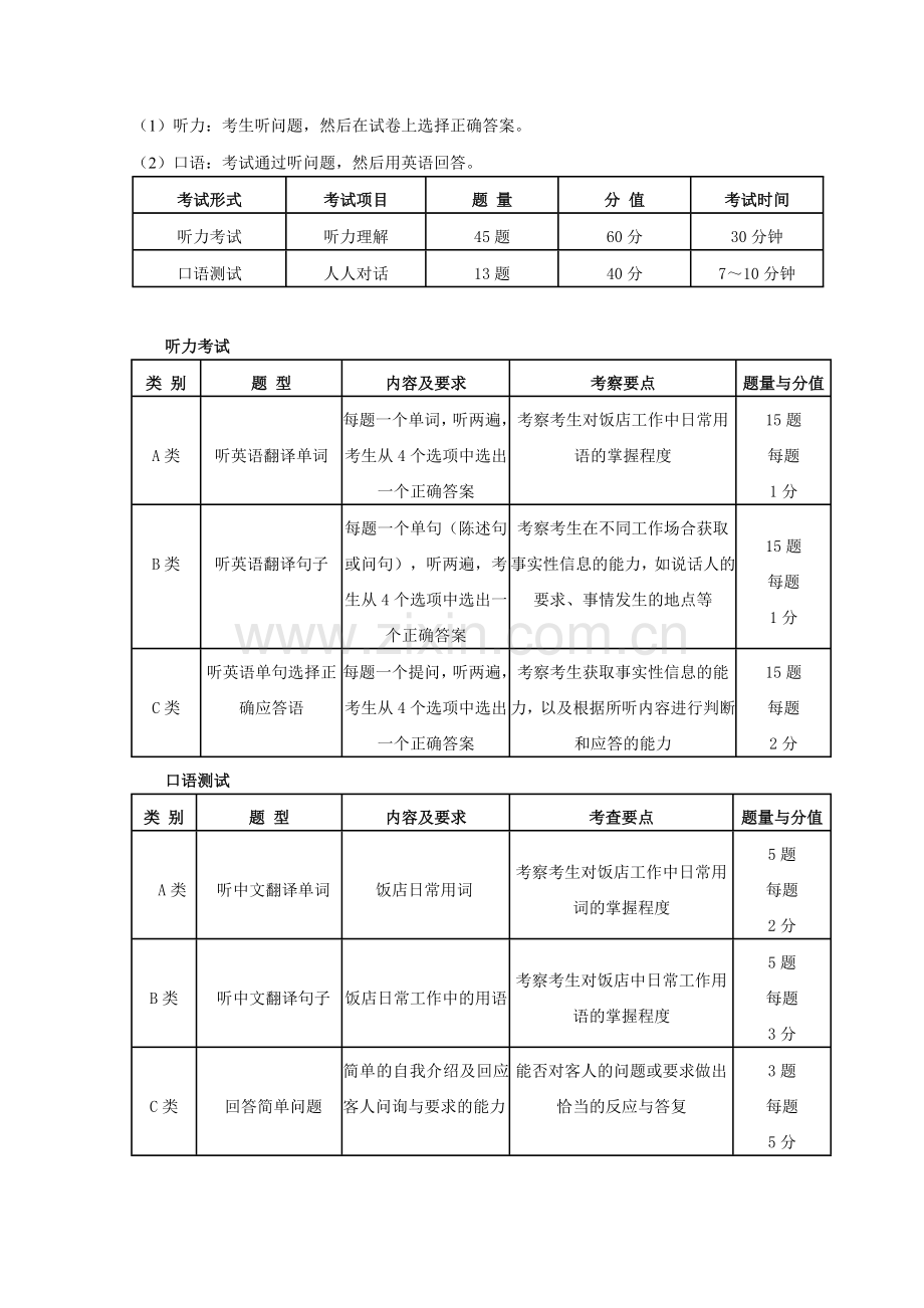 天津市旅游饭店职业英语等级考试是为了适应我市旅游业的快速发展.docx_第3页