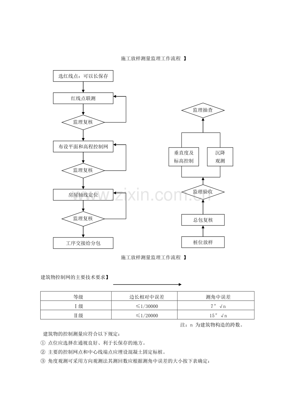 建筑测量工程监理实施细则.doc_第3页