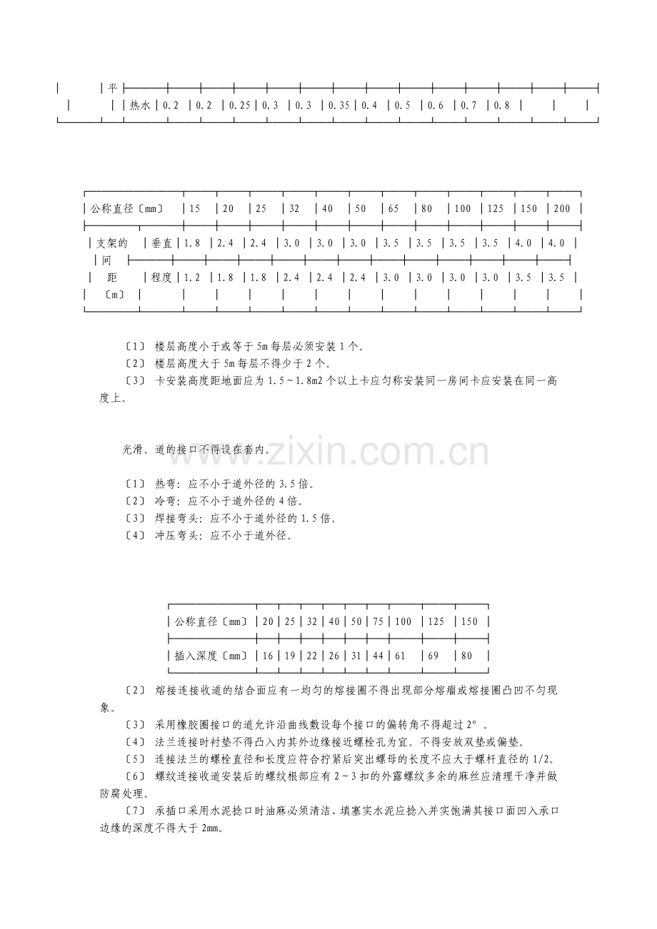 建筑给排水及采暖工程通用细则.doc_第3页