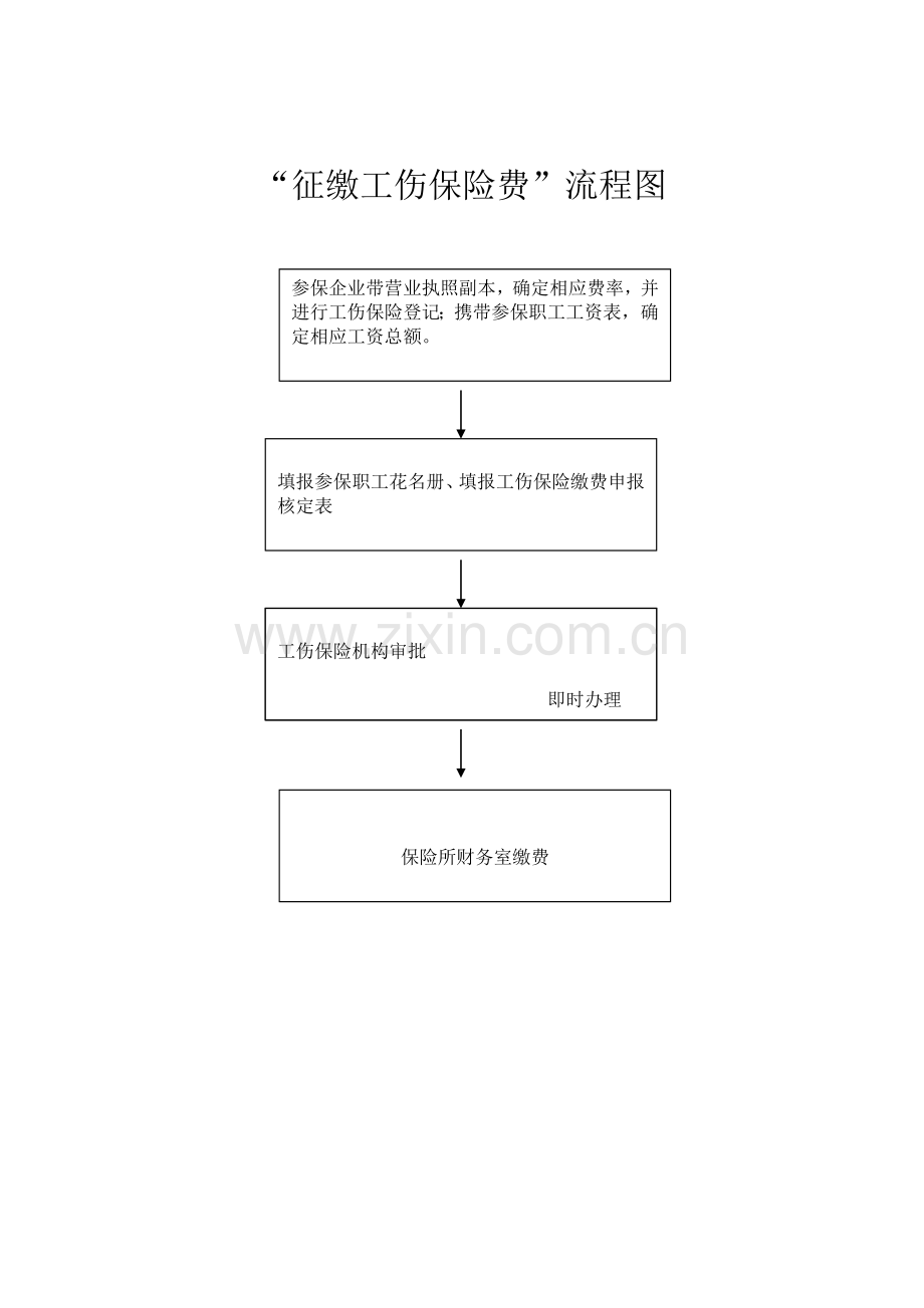 征缴工伤保险费流程图.docx_第1页