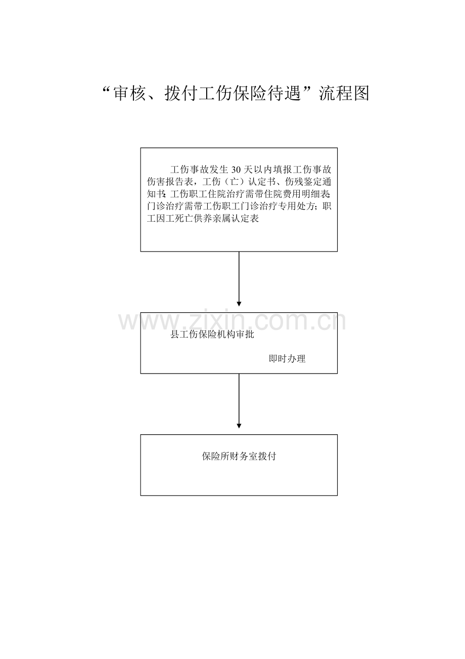 征缴工伤保险费流程图.docx_第2页