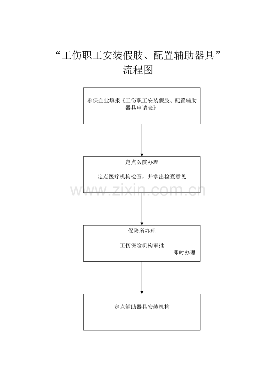 征缴工伤保险费流程图.docx_第3页