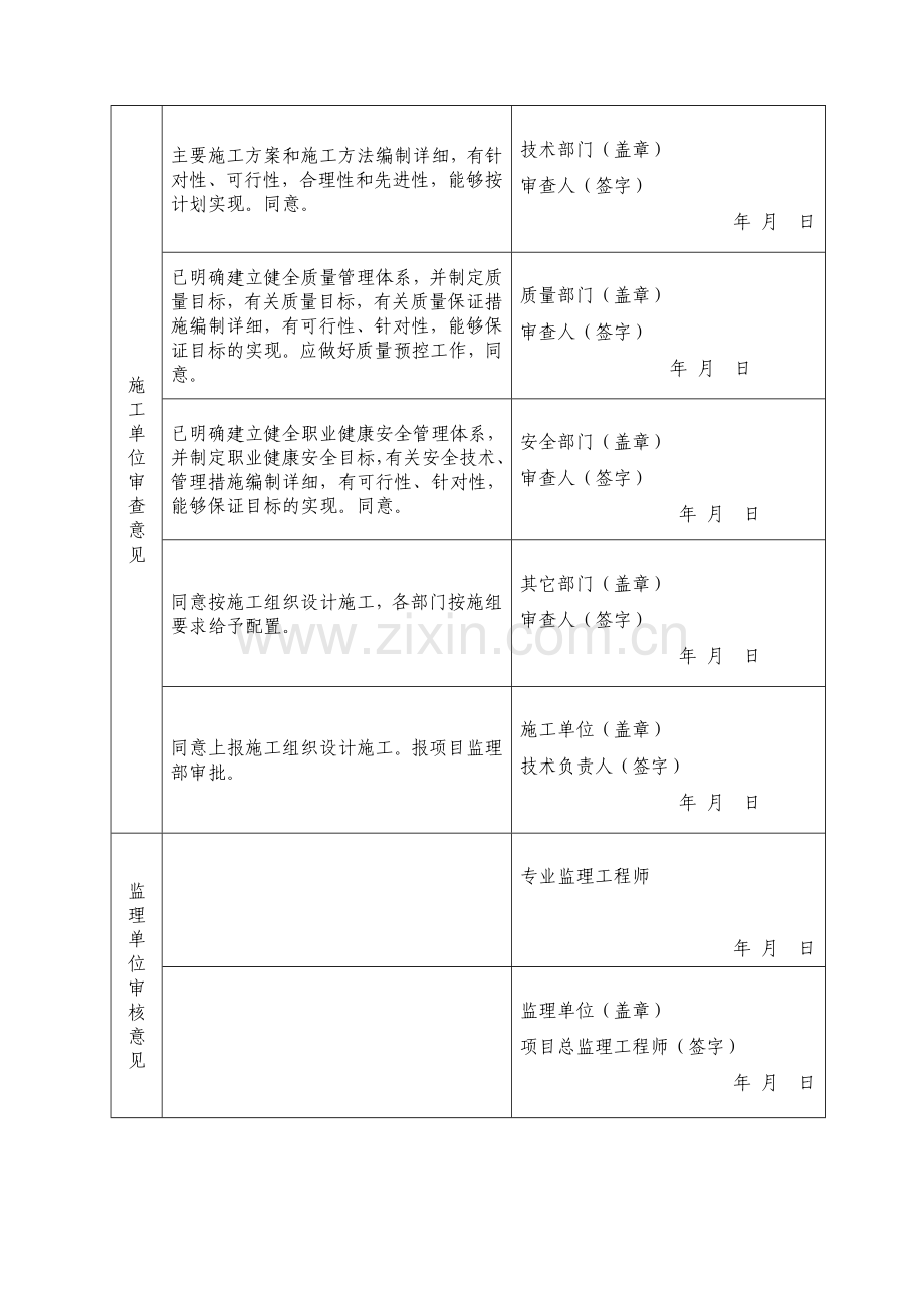 安全文明施工方案培训资料( 39页).docx_第2页