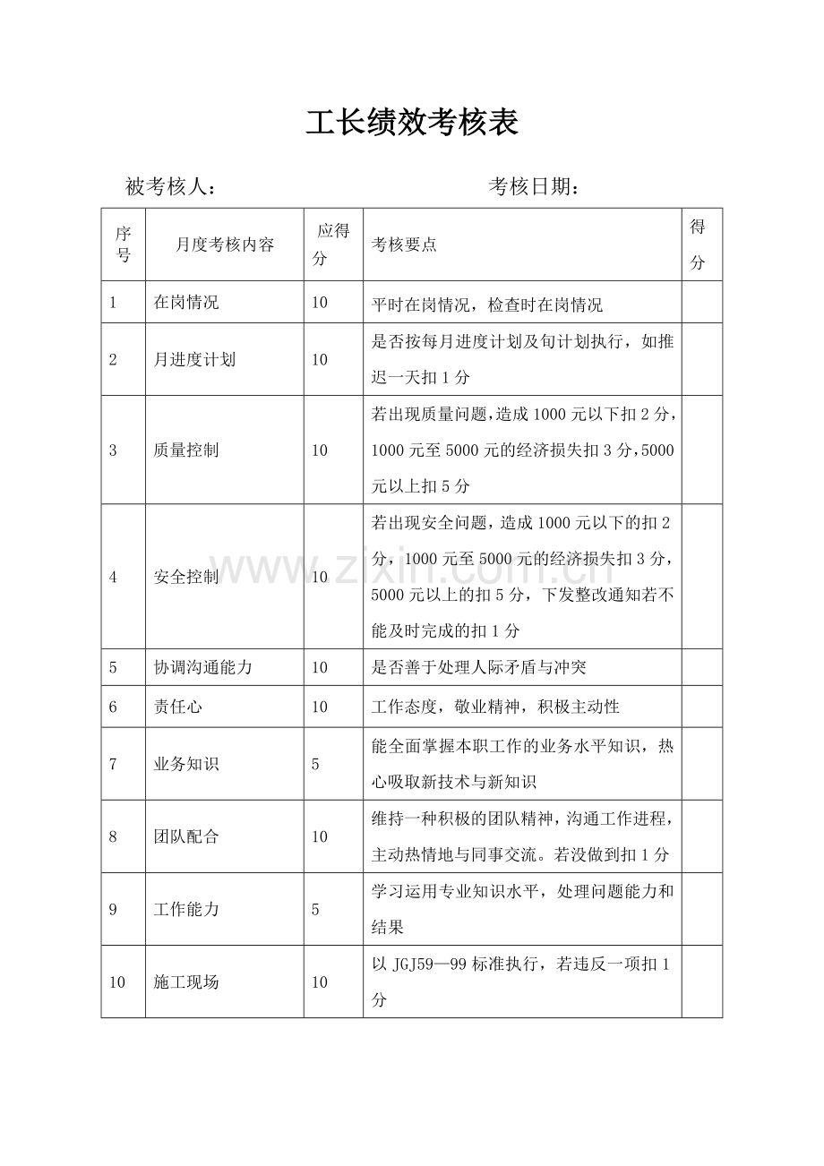 项目部绩效考核表.doc_第1页