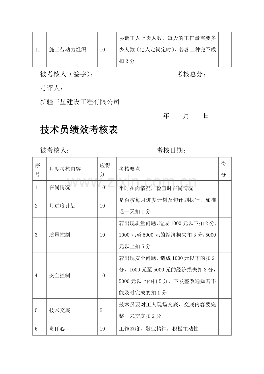 项目部绩效考核表.doc_第2页