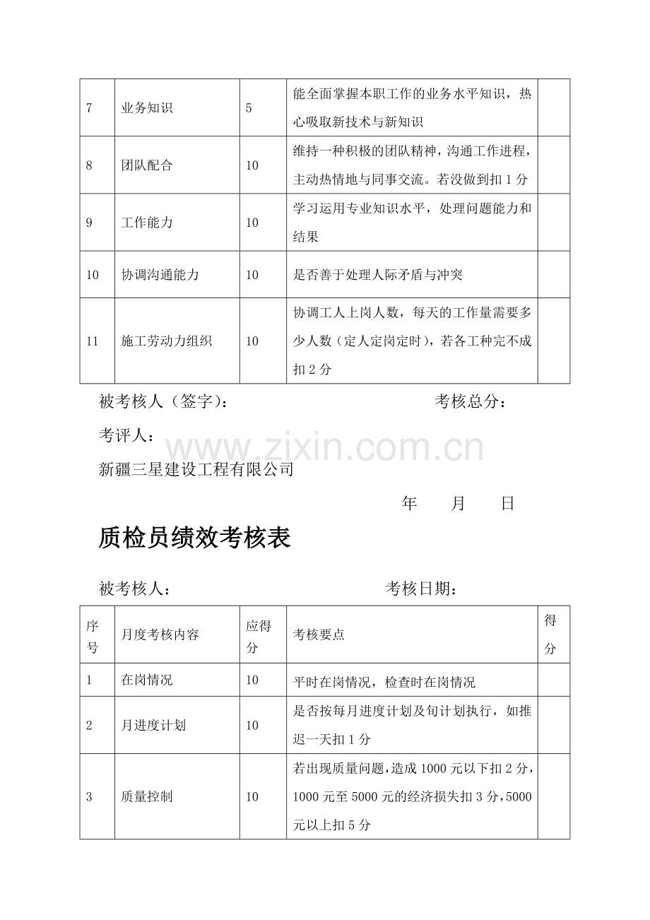 项目部绩效考核表.doc_第3页