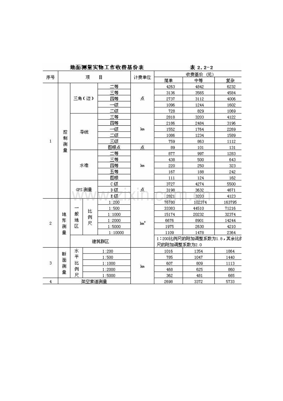 工程勘察设计收费标准(44页).docx_第3页