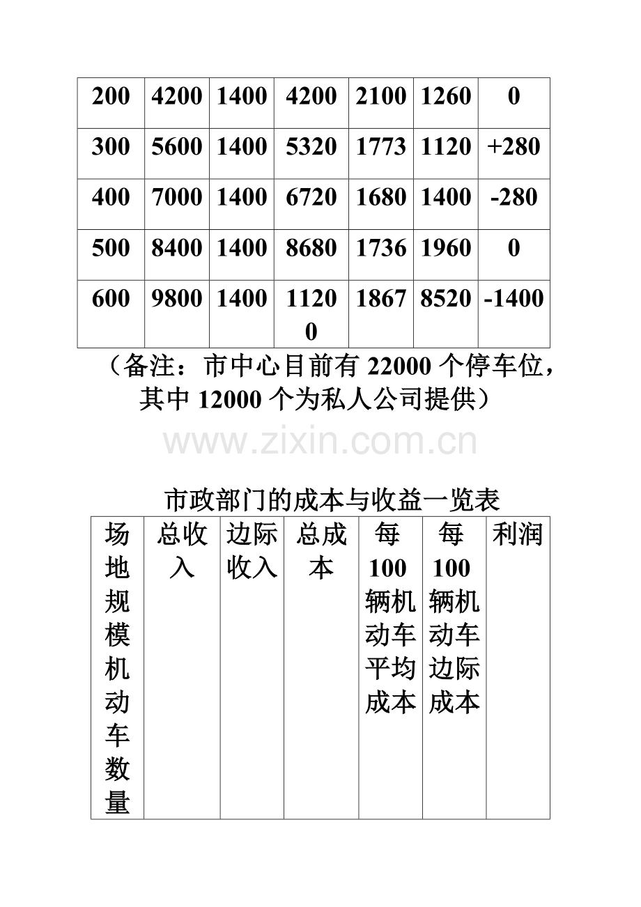 城市中心发展规划分析.docx_第3页