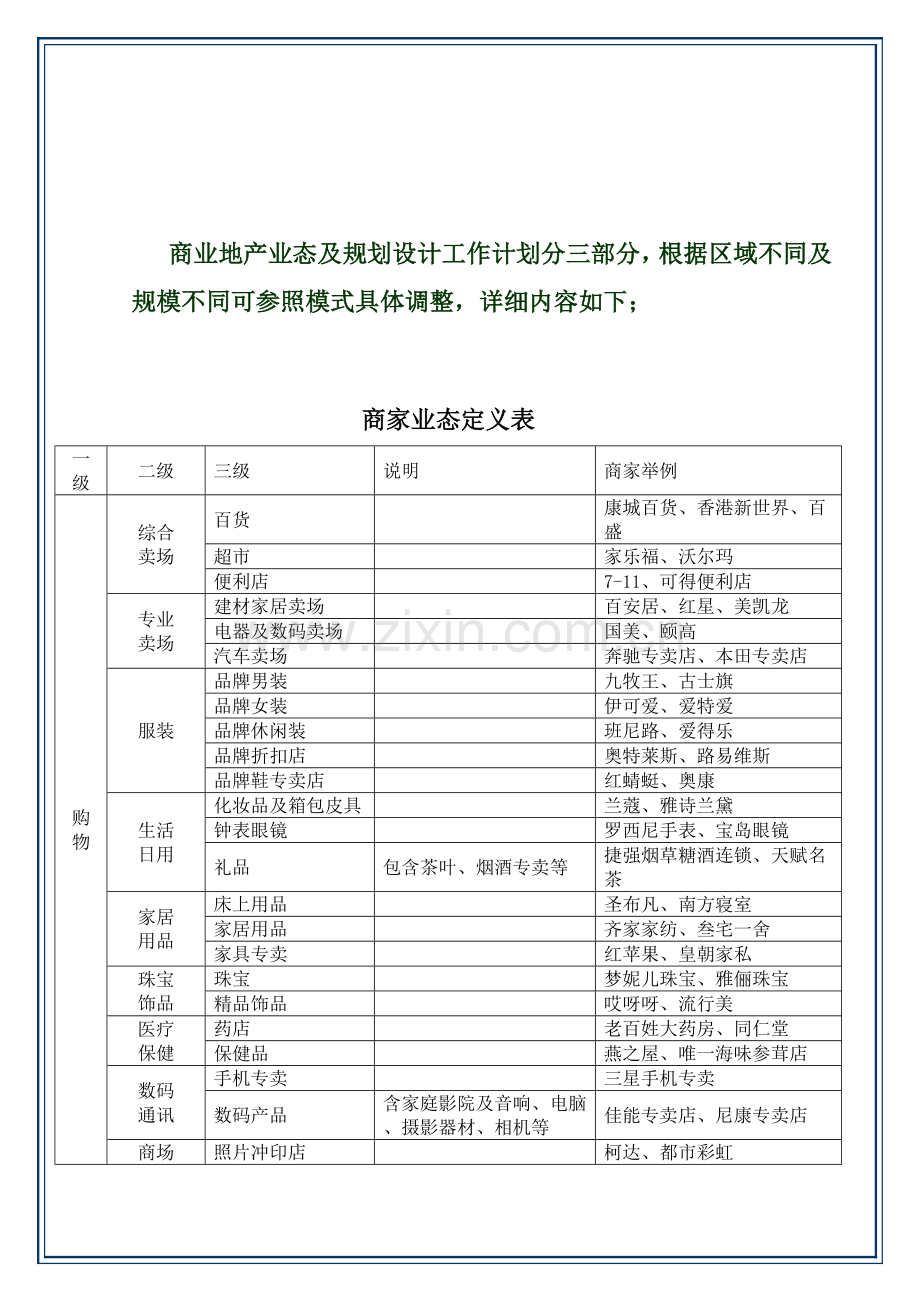 商业地产业态及规划标准手册.docx_第2页